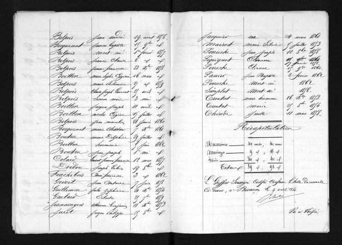 1853-1862