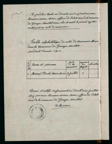 N 1901-1912