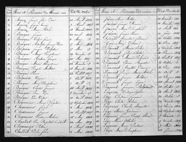 1813-1822
