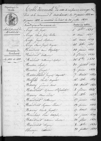 1823-1832