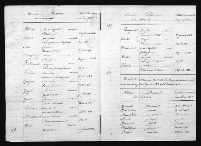 1813-1822