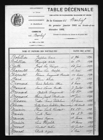 1883-1892