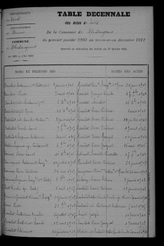 1903-1912