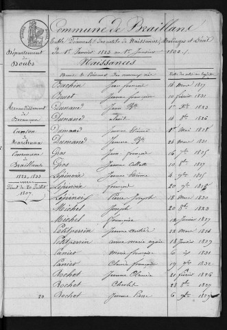 1823-1832