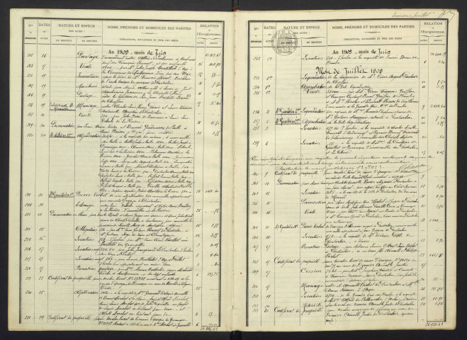 25 avril 1909 au 9 mai 1913