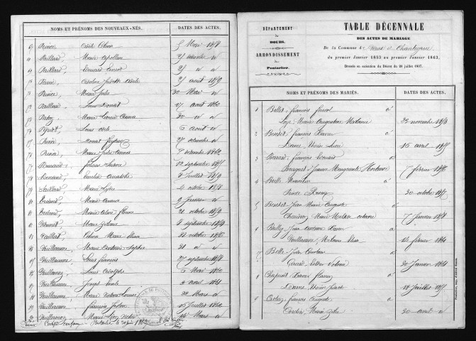 1853-1862