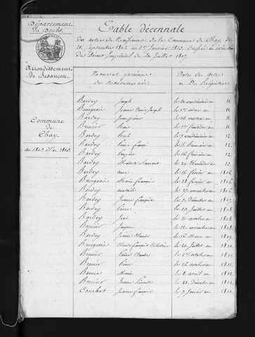 1803-1812