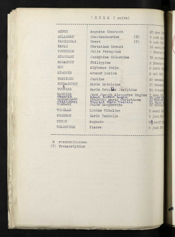 1933-1942
