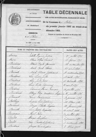 1893-1902