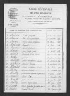 1873-1882