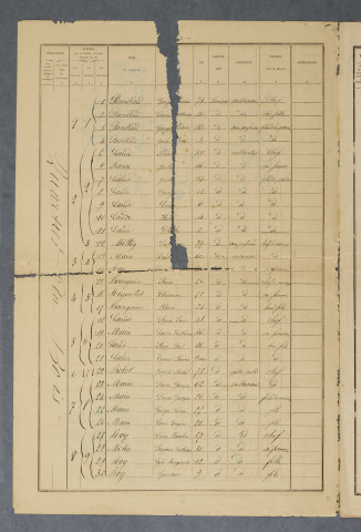 1886