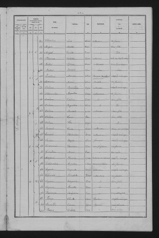 1881
