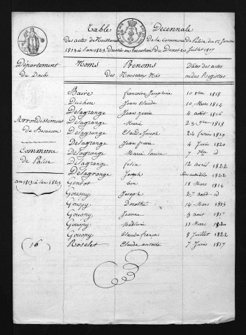 1813-1822