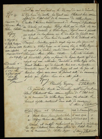 N 1901-1912
