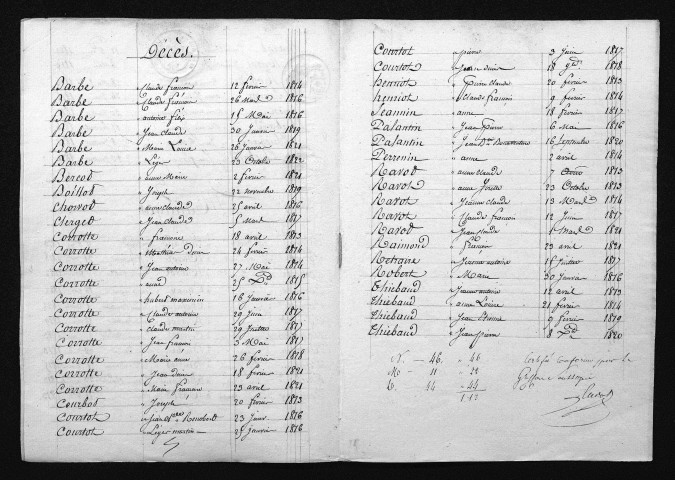 1813-1822