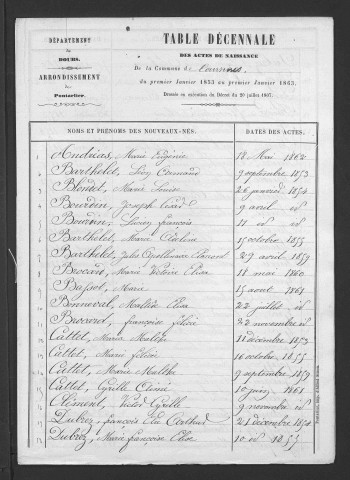 1853-1862