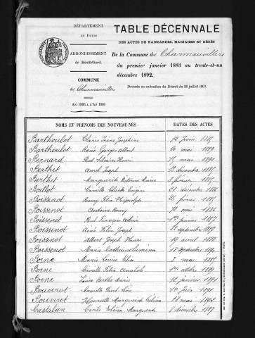 1883-1892
