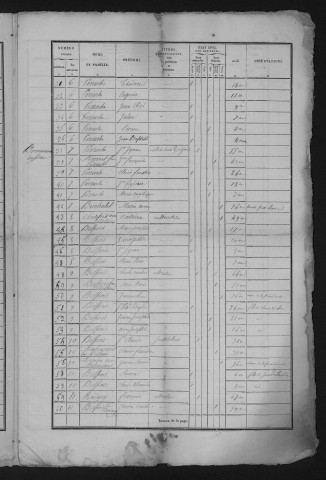 1836
