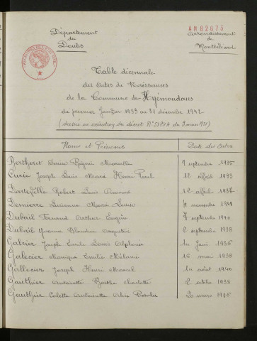 1933-1942