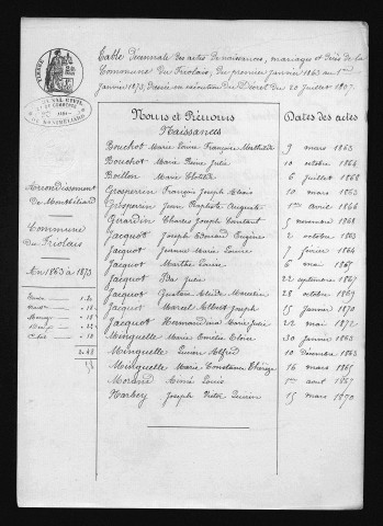 1863-1872
