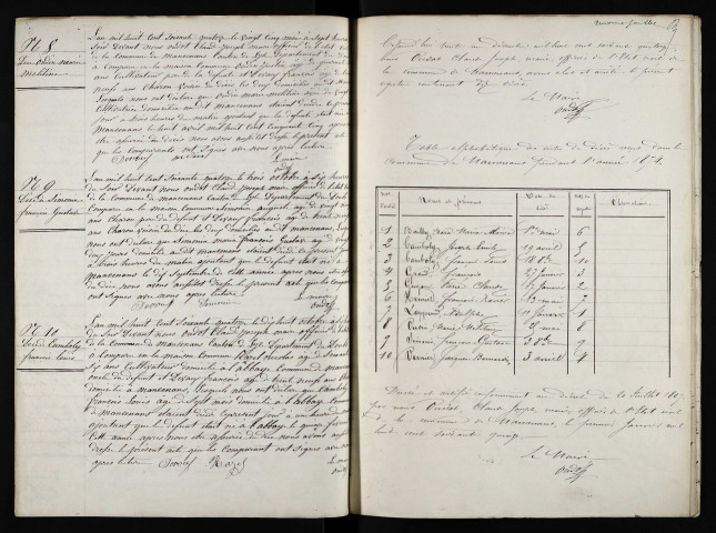 D 1874-1882