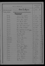 1913-1922