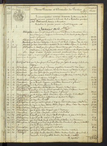 1er janvier 1851 au 28 octobre 1868