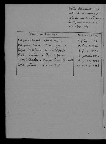 1933-1942