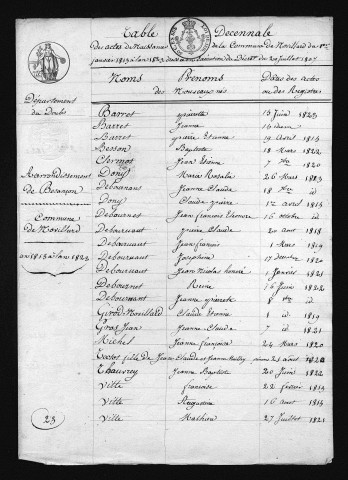 1813-1822
