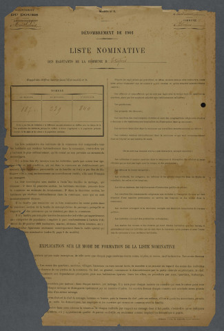 1901