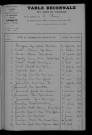 1903-1912