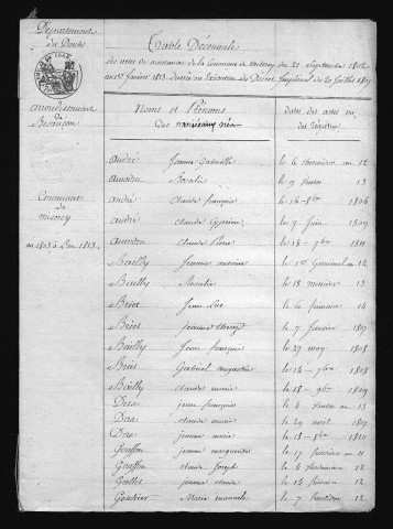 1803-1812