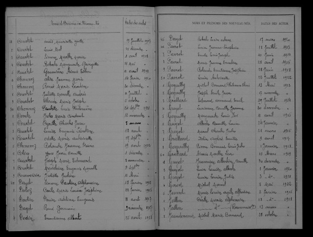 1913-1922