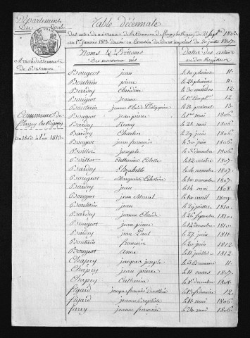 1803-1812