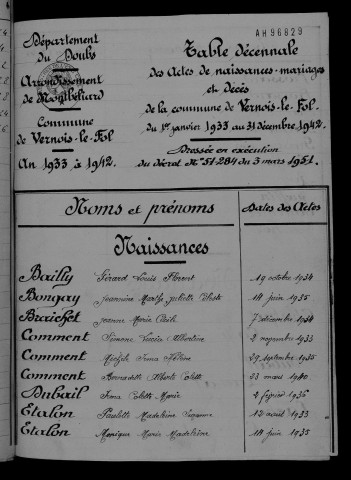 1933-1942