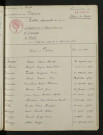 1933-1942