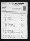 1893-1902