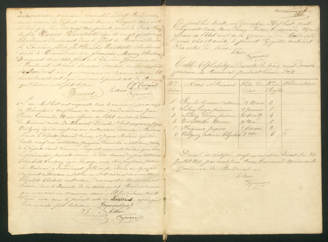 D 1853-1912