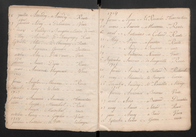 Répertoire alphabétique