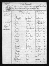 1803-1812