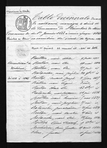 1833-1842