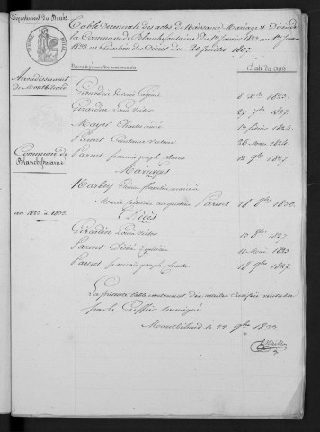 1823-1832