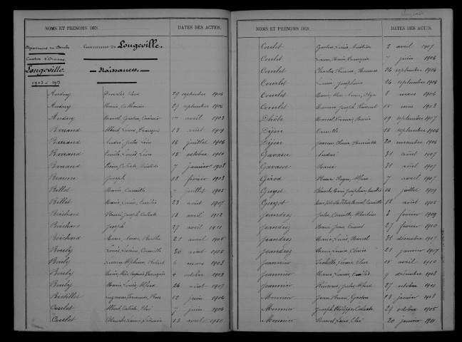 1903-1912