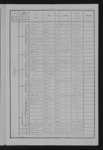 1881