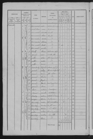 1846