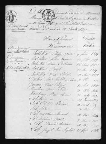 1813-1822