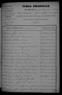 1903-1912