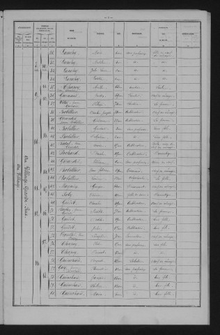 1881