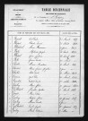1853-1862