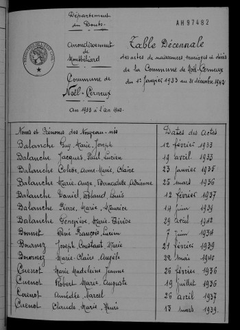 1933-1942